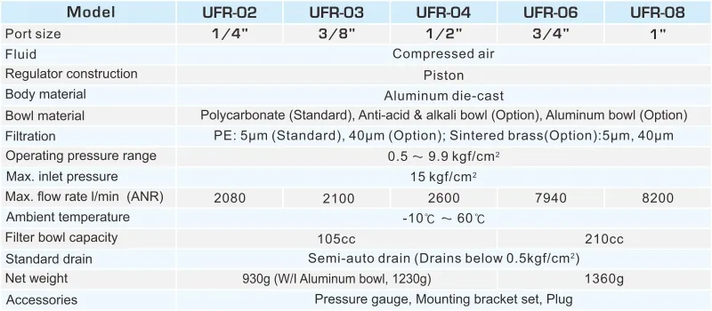 کاتالوگ مشخصات، قیمت خرید و نمایندگی فروش فیلتر رگلاتور شاکو - فیلتر رگولاتور SHAKO تایوان مدل UFR | مرکز برق