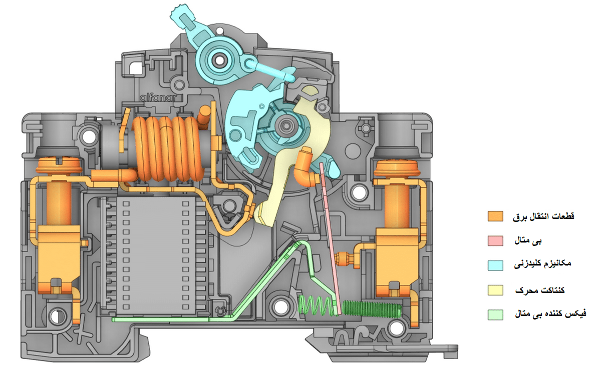 نقشه اجزا انفجاری کلید فیوز مینیاتوری | مرکز برق