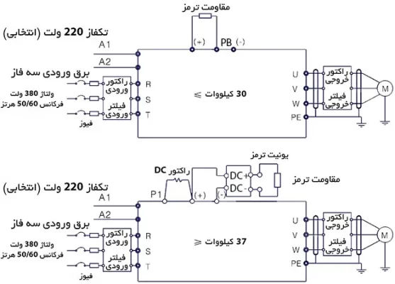 دیاگرام ورودی اینورتر INVT مدل GD200A | مرکز برق