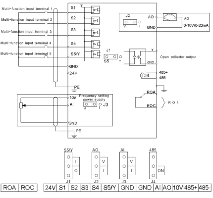 شماتیک فنی ورودی ها و خروجی های اینورتر اینوت مدل GD10 | مرکز برق