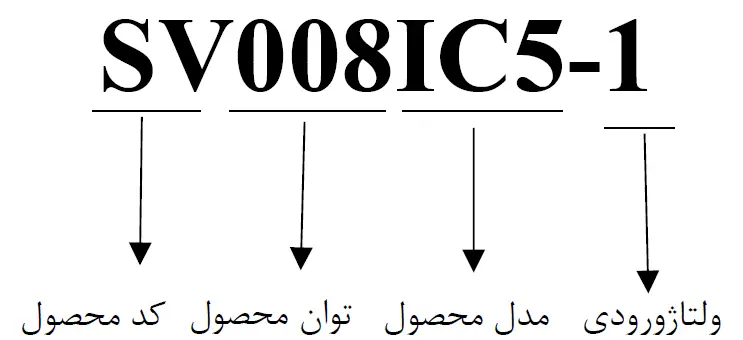 جزئیات فنی اینورتر LS IC5