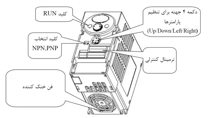 جزئیات ظاهری اینورتر ال اس IC5