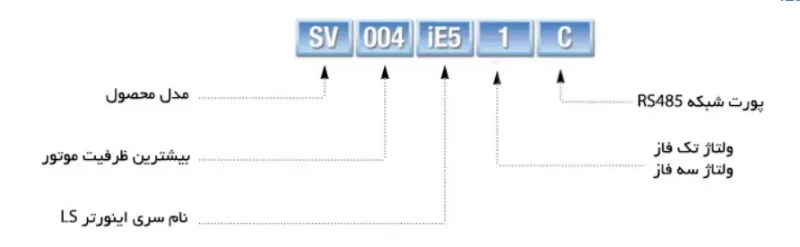 مشخصات اینورتر LS IE5 | مرکز برق