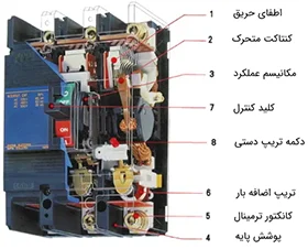 کاتالوگ، لیست قیمت و خرید کلید اتوماتیک کمپکت فیکس hyundai حرارتی مغناطیسی مدل HGM،ساختار کلید اتوماتیک | مرکز برق