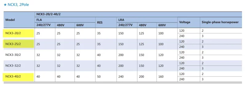 کاتالوگ، لیست قیمت و خرید کنتاکتور سری NCK3 چانت همراه با مشخصات فنی 2 | مرکز برق