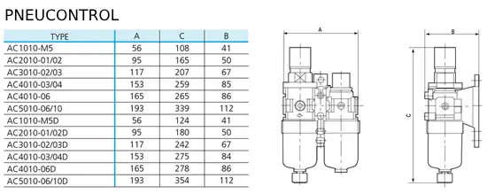 کاتالوگ، لیست قیمت و خرید واحد مراقبت پنوکنترل طرح SMC دو تیکه سایز 3/8 مدل AC 3010-03 با دمای کاری 5 تا 60 درجه سانتی‌ گراد | مرکز برق