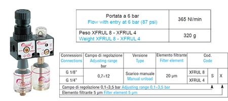 کاتالوگ، لیست قیمت و خرید واحد مراقبت بونزی Bonesi مدل XFRUL المنت فیلتر 20 میکرون | مرکز برق
