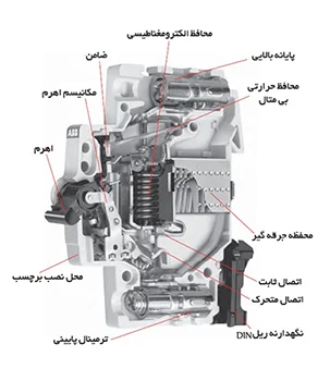 کاتالوگ، لیست قیمت و خرید کلید مینیاتوری تک پل هیوندای، ساختار کلید مینیاتوری تک پل | مرکز برق