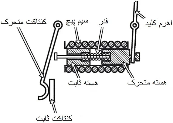 کاتالوگ، لیست قیمت و خرید فیوز مینیاتوری برند هیوندای اصل کره جنوبی | مرکز برق